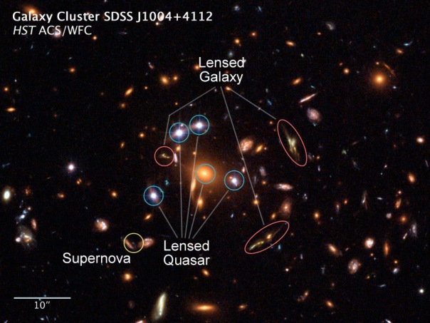 cluster-galaxias